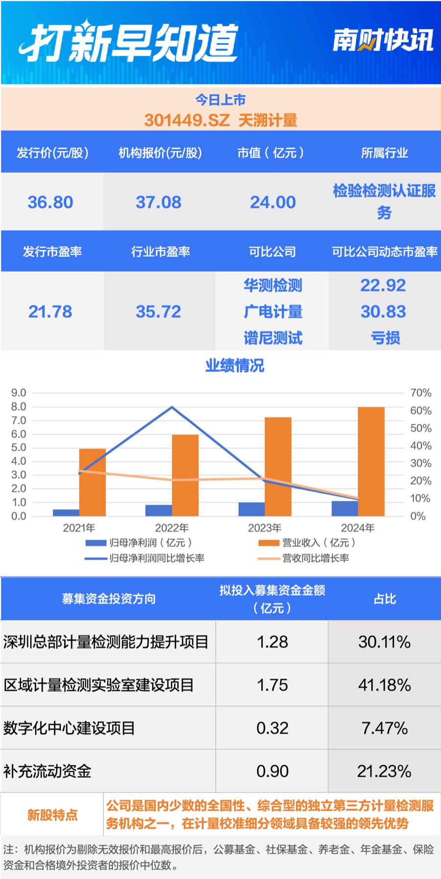 12 月 23 日可申购北交所蘅东光，还有三只新股上市插图1