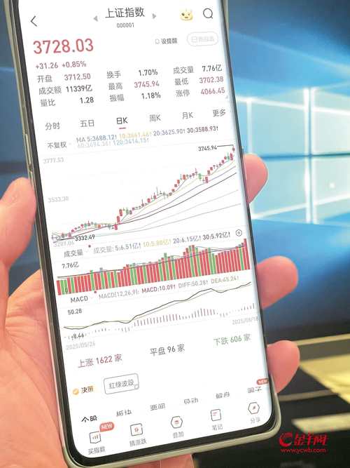 12月22日A股放量上涨沪指重回3900点，多概念活跃插图1