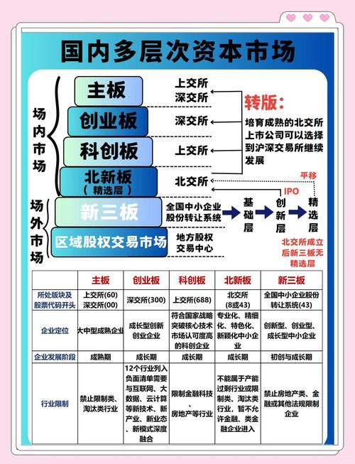 湖南股权交易中心