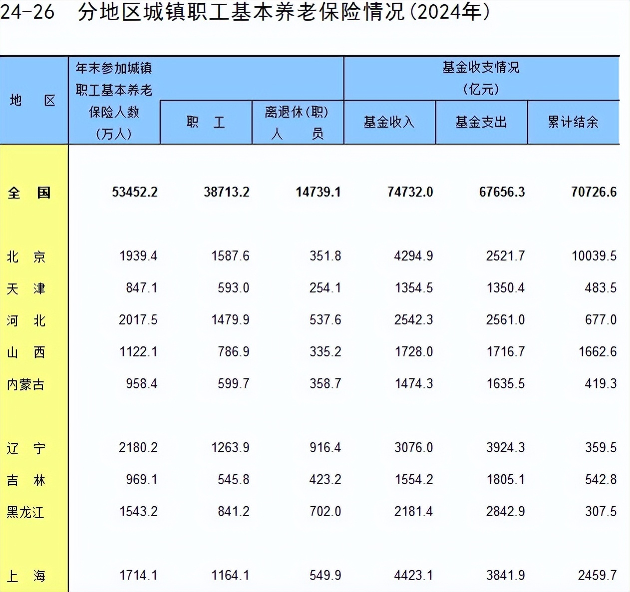 31省份人均养老金水平排名，高于4000元的有哪些？快来看插图2
