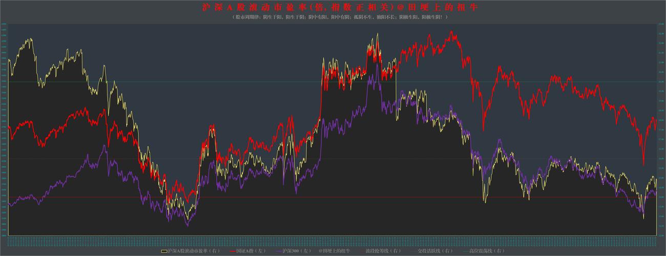 高收益活期理财