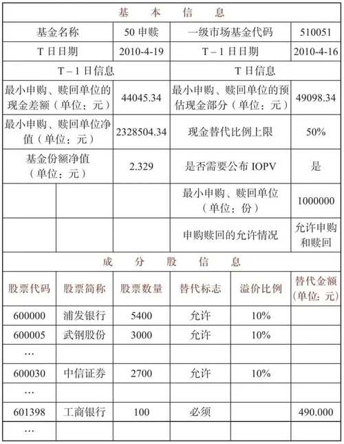 沪深300etf交易费用