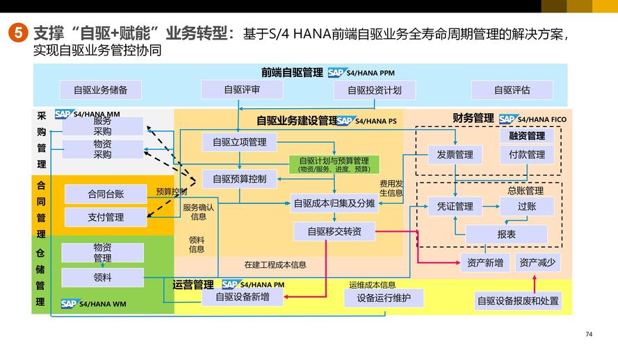 数字时代通用计算生态发展变革，全栈协同创新及ARM架构优势插图