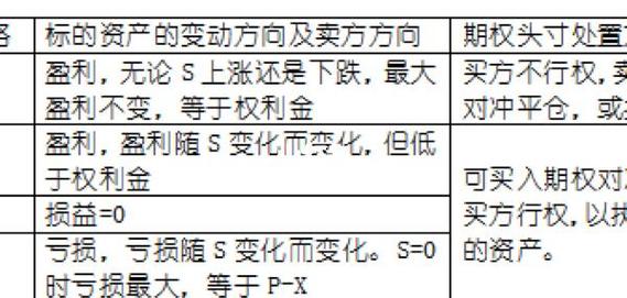 买股票同时卖出该股票看跌期权