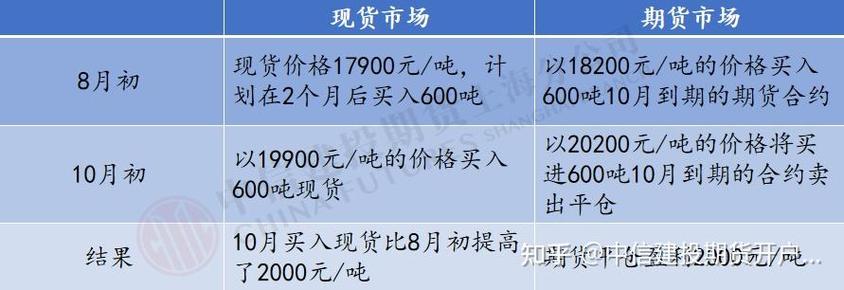 期权.期货及其他衍生产品第9