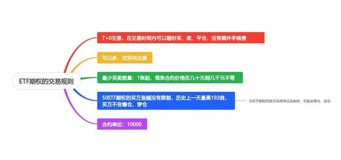 期权.期货及其他衍生产品第9