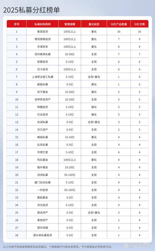 私募股权投资分红吗