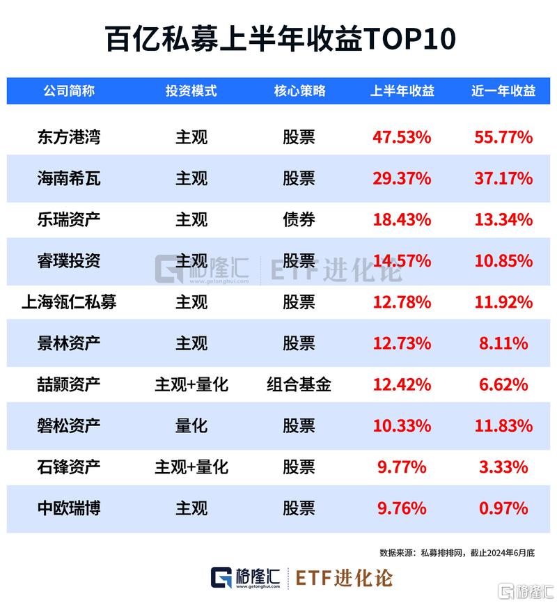 私募股权投资分红吗