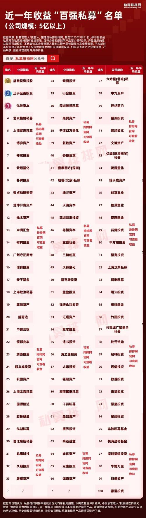 私募股权投资分红吗