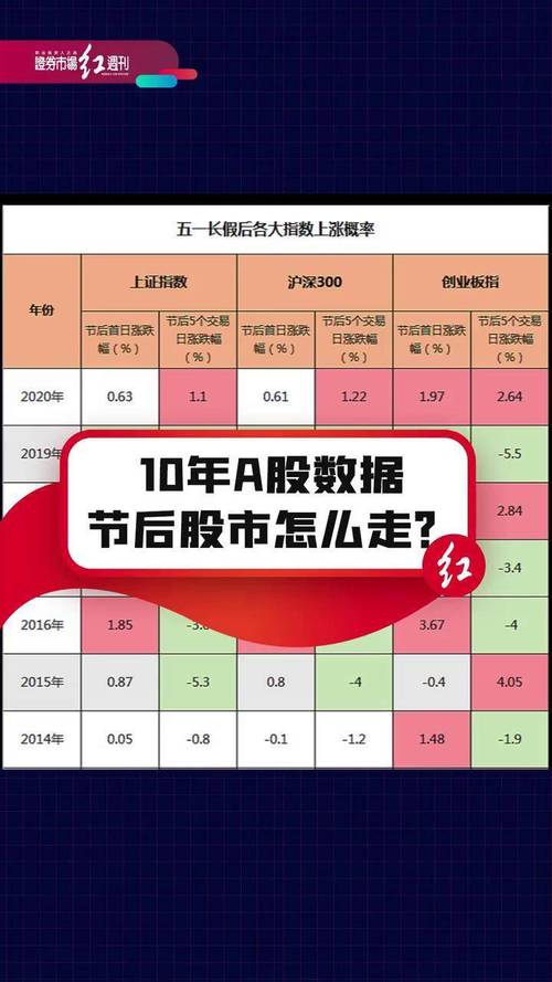 五月几号股市开市了