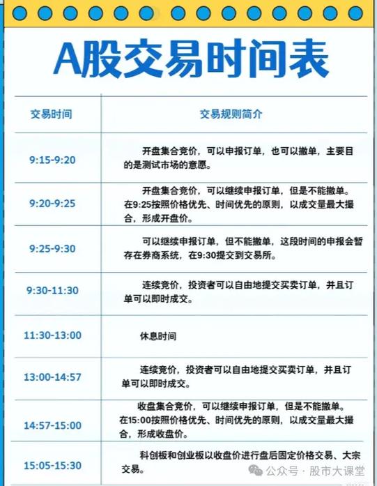 五月几号股市开市了