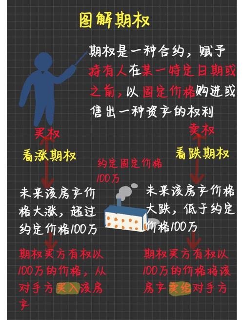 一手白银看涨期权多少钱