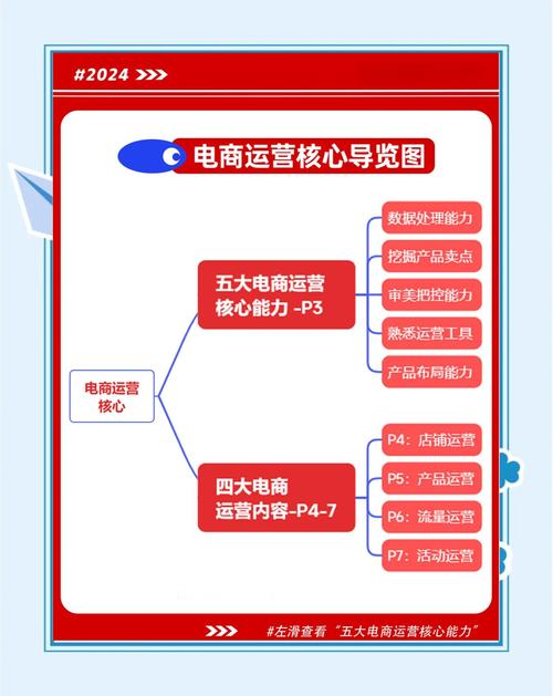 电商小白如何做网店运营