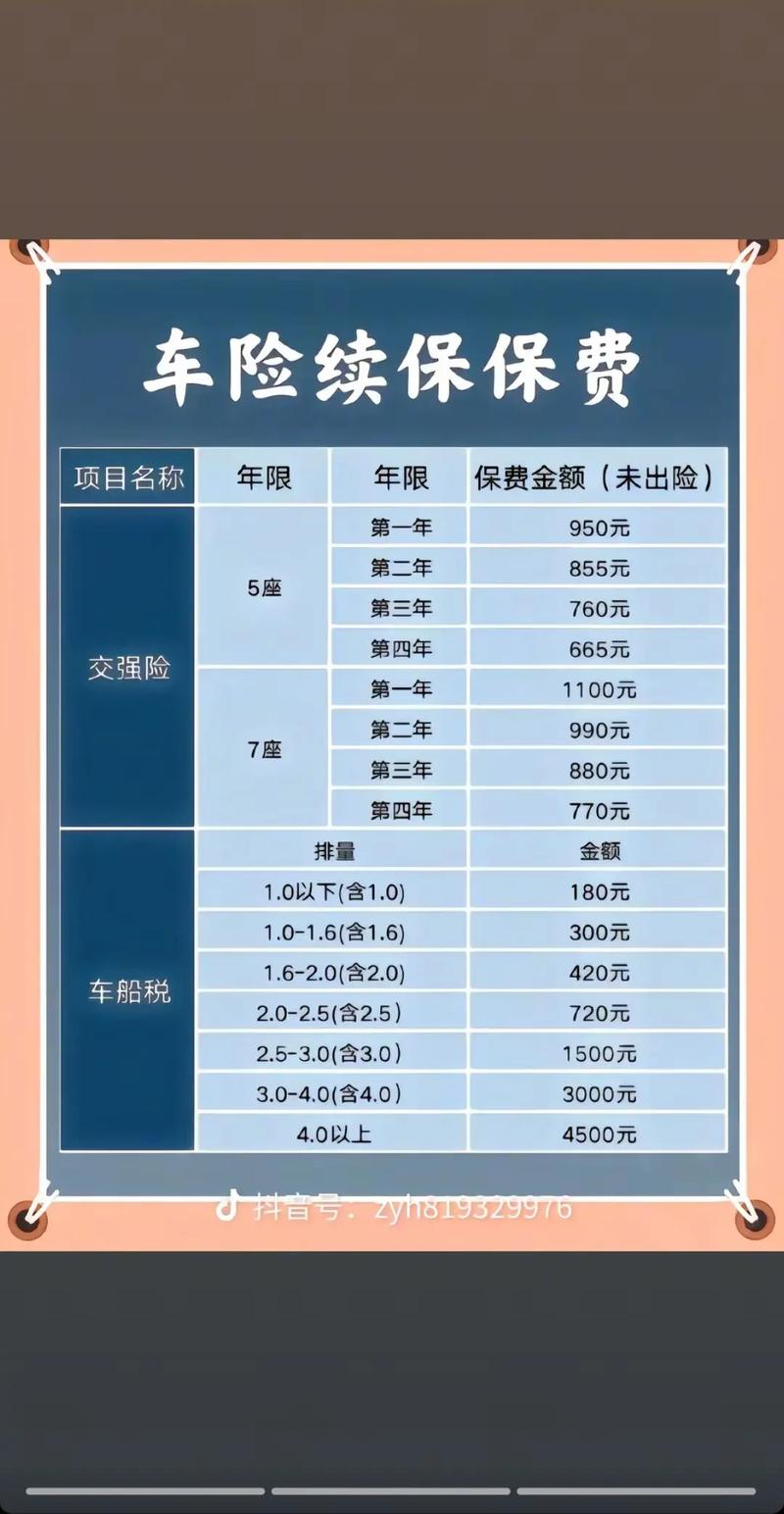 汽车保险计算器安盛天平