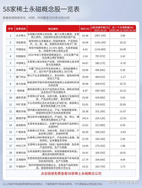 稀土股票龙头排名