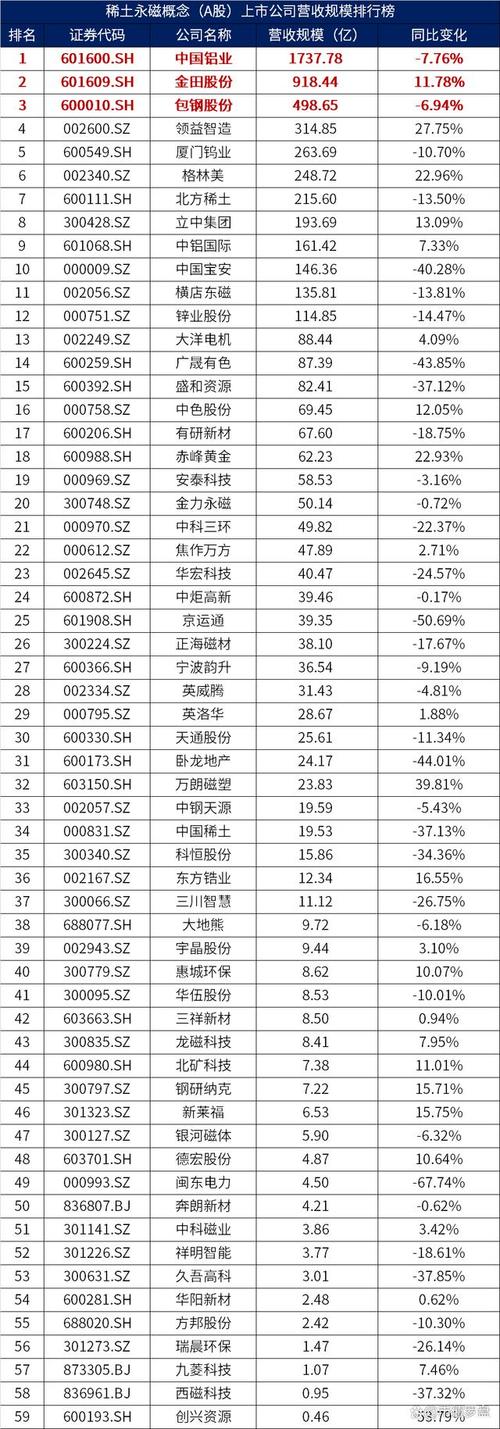 稀土股票龙头排名