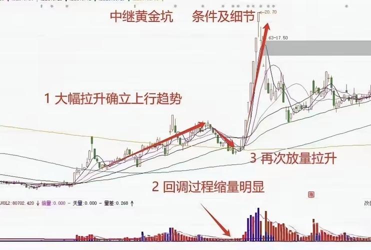 黄金行情走势分析
