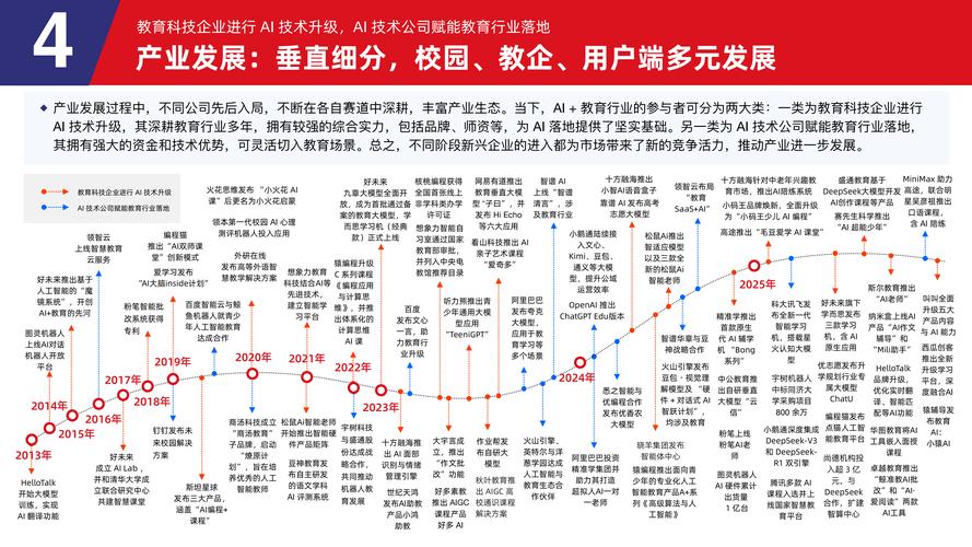 2025年AI成果问题机遇并存，驱动前景究竟如何？插图