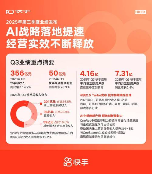 快手业务平台24小时在线