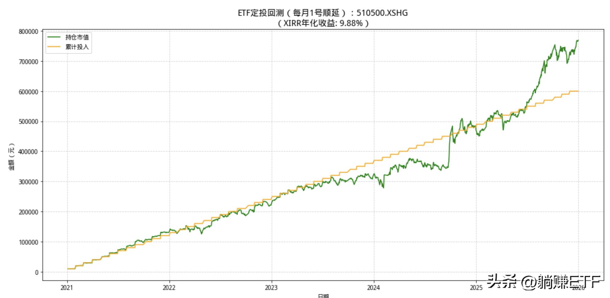 中证500基金哪个好