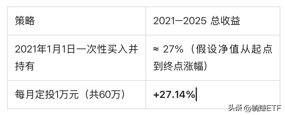 中证500基金哪个好