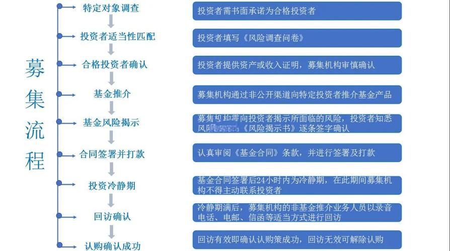 中国基金业协会备案