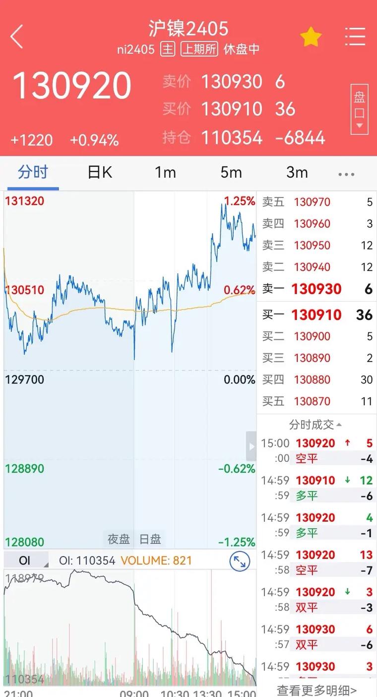 沪镍期货夜盘行情最新价格
