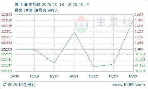 沪镍期货夜盘行情最新价格