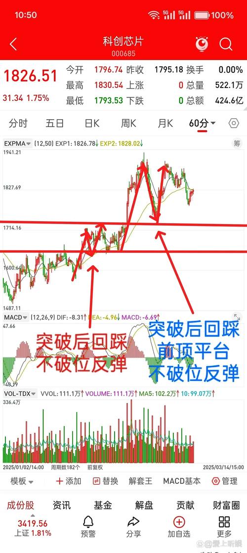 最近股市行情今日大盘