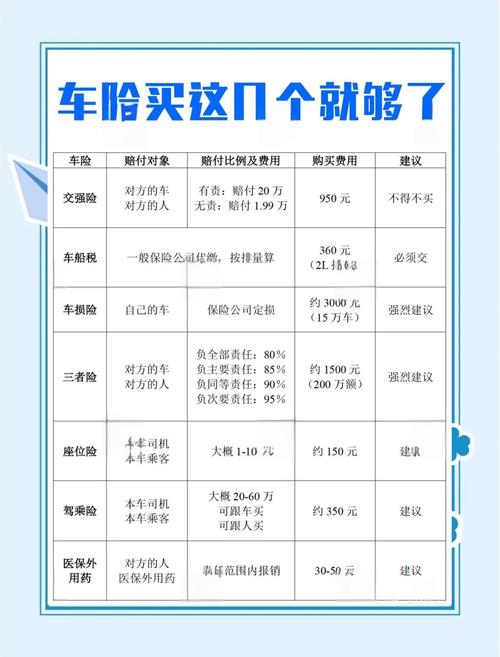 车险必买的三种险一共多少钱