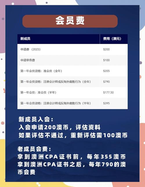 afp金融理财师证书考试费