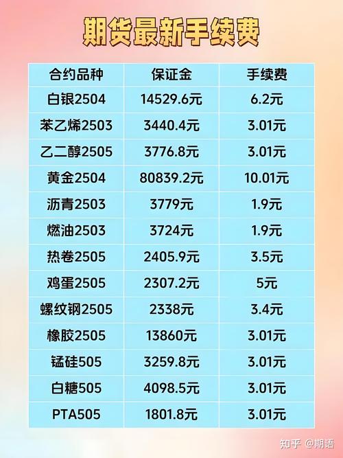 期货开户要什么条件?一般开户要多少资金要求?
