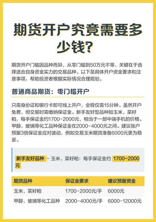 期货开户要什么条件?一般开户要多少资金要求?