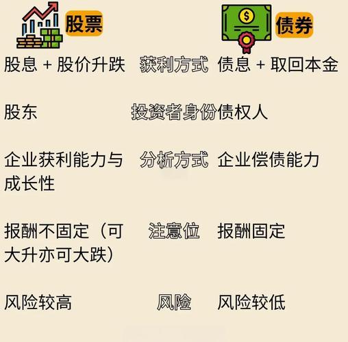 便股型基金和股票的区别