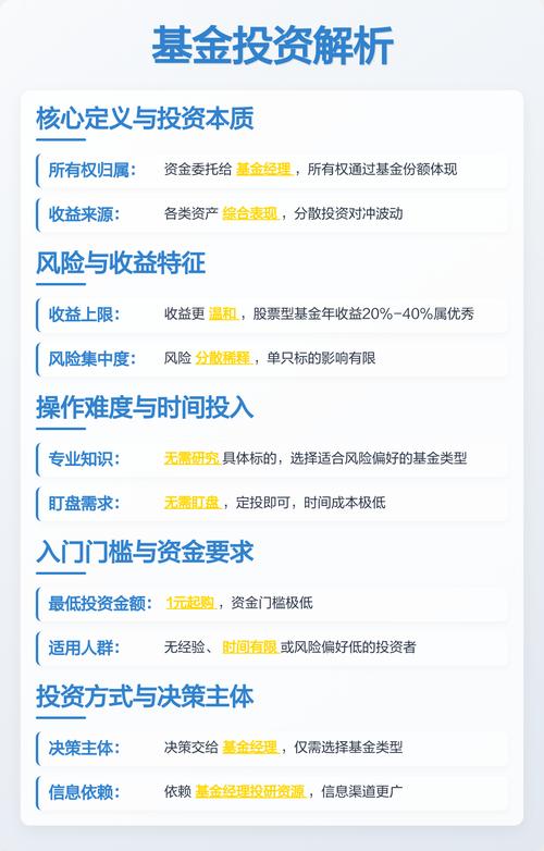 便股型基金和股票的区别