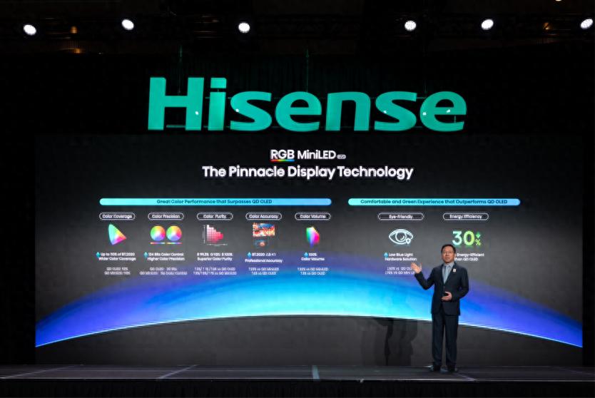 CES 2026前夕海信发布全新RGB-Mini LED技术，有哪些亮点？插图