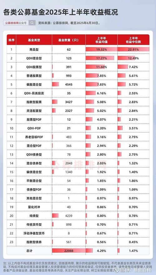 基金排名前十名