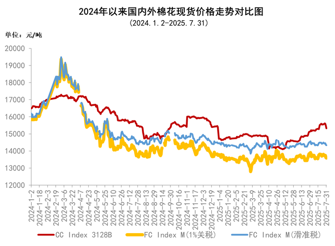 棉花期货实时行情