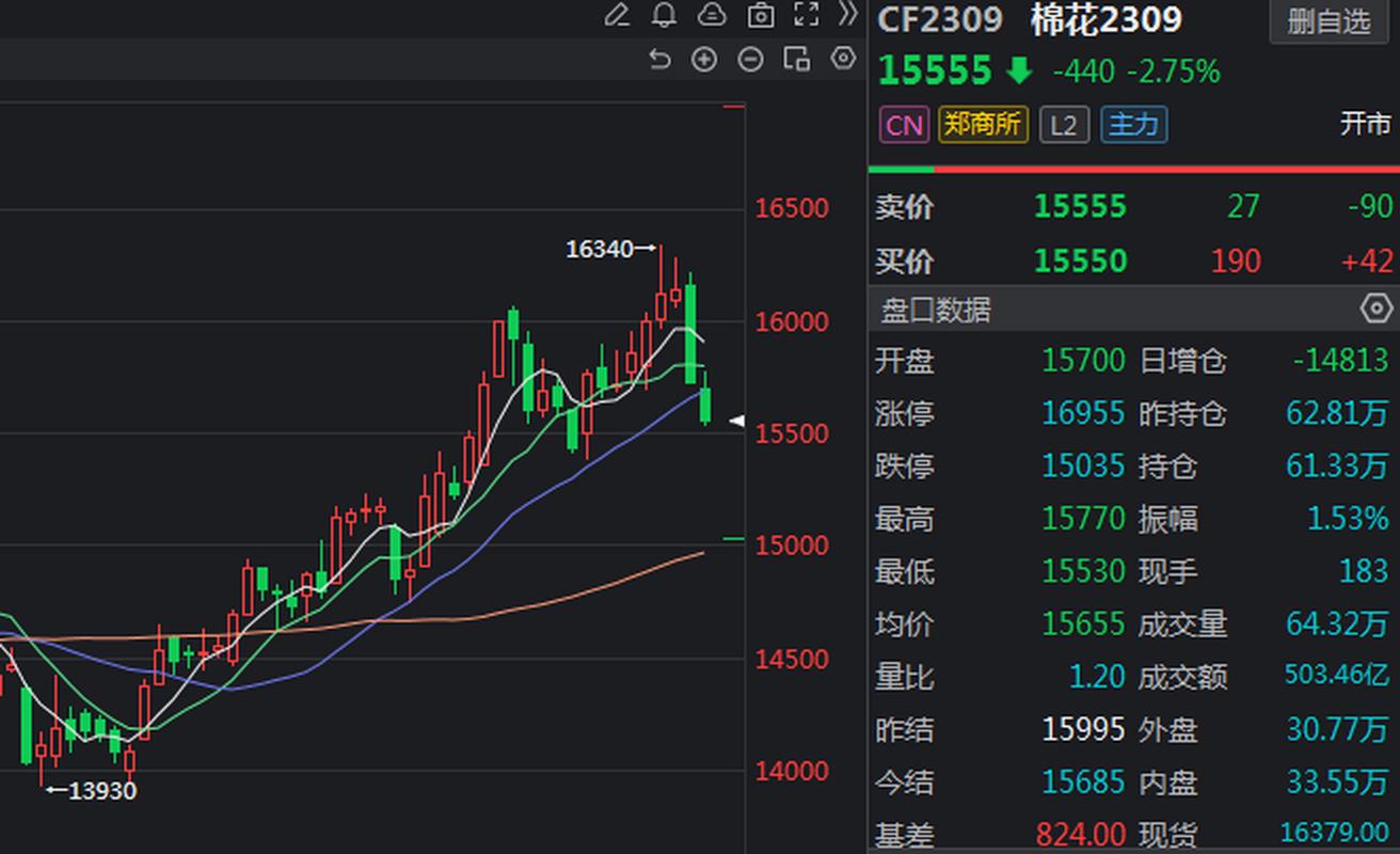 棉花期货实时行情