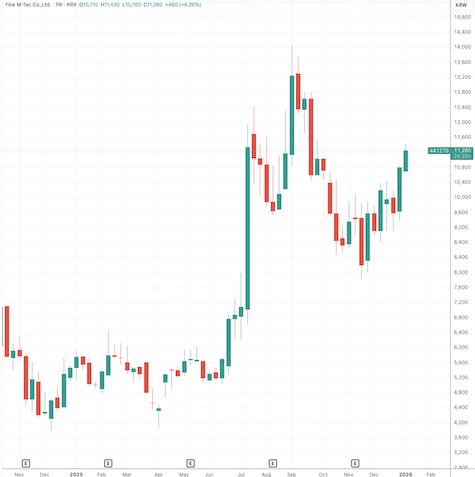 三星面板或用于苹果折叠屏iPhone，折叠屏iPhone面临产能挑战插图