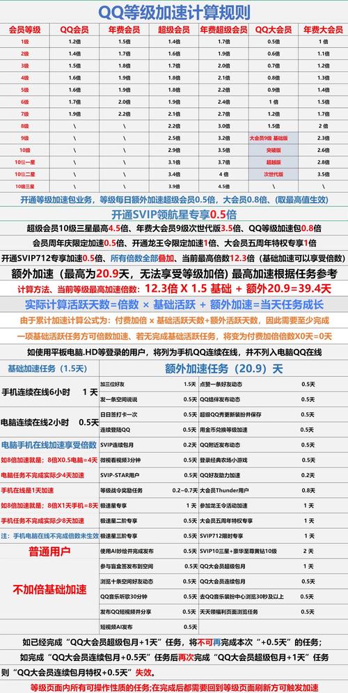 qq旋风会员加速失败