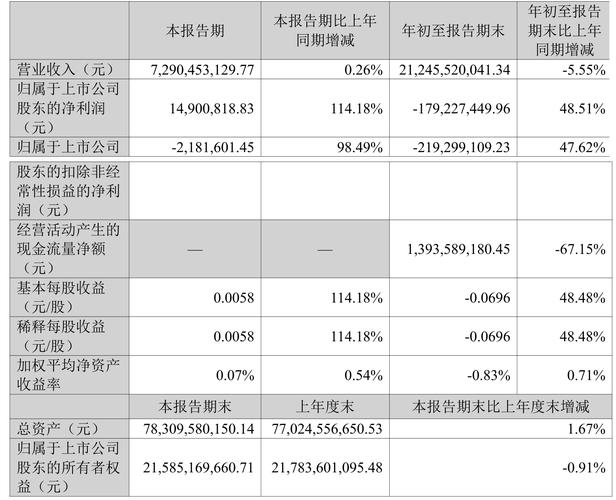 中泰股份2025年盈利反转，净利润大增超6倍，啥原因？插图