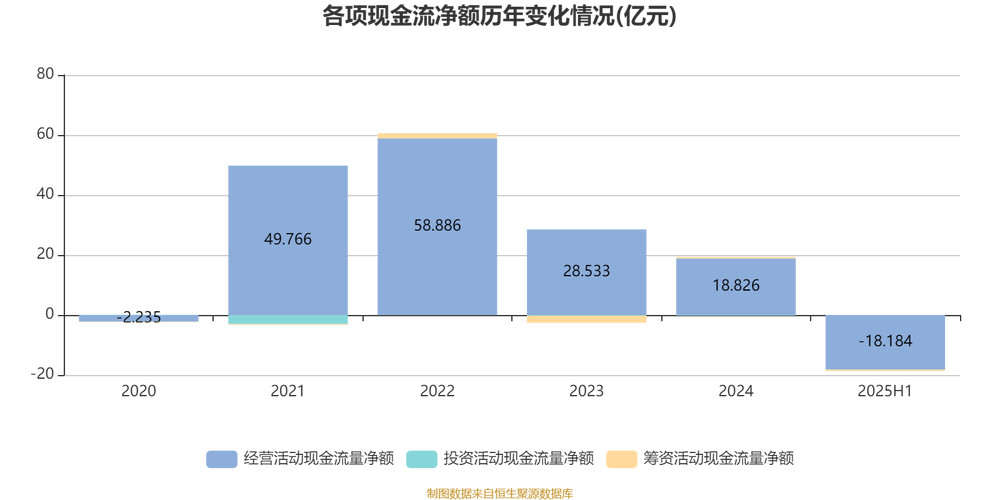 中泰股份2025年盈利反转，净利润大增超6倍，啥原因？插图1
