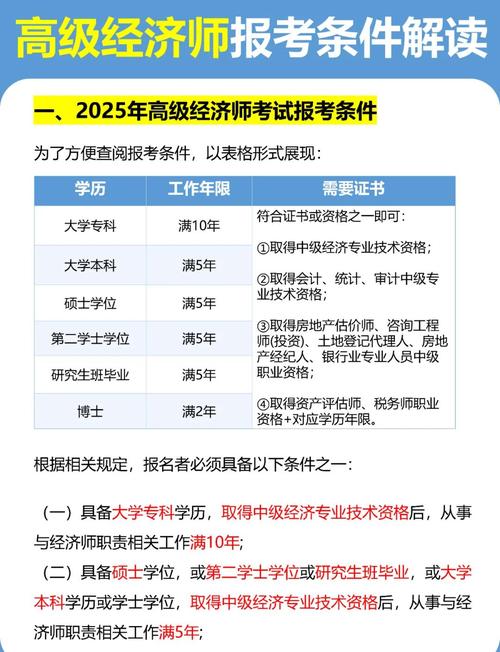 国际金融理财师考试
