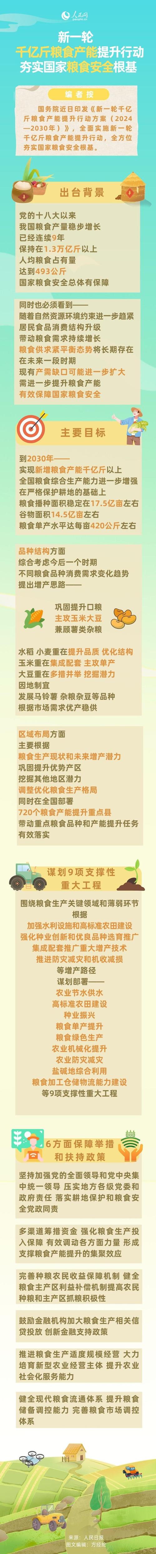 中央农村工作会议部署！新一轮千亿斤粮食产能提升行动要点来了插图