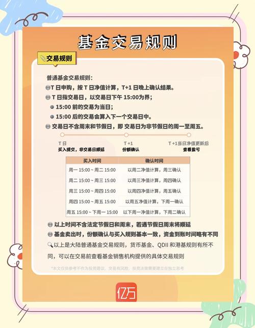 etf交易规则及费用在哪里看