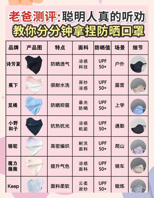 100个口罩多少钱