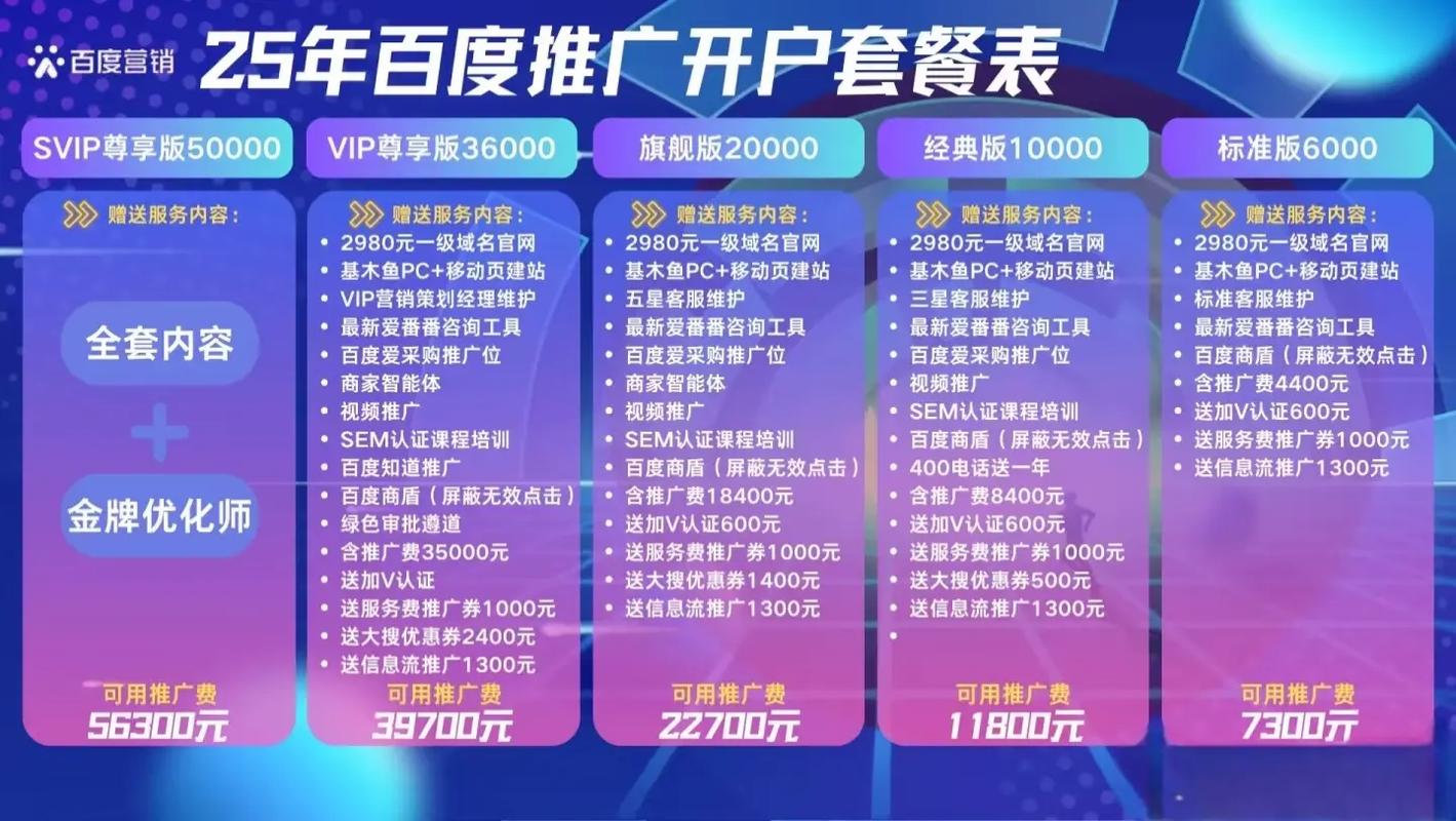 百度推广和优化有什么区别