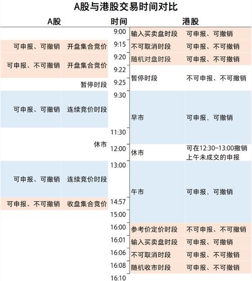 本月股市开市日期是几号