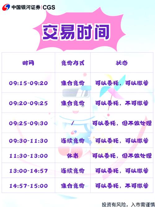 本月股市开市日期是几号